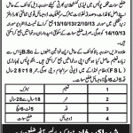 Lady Constable Jobs in Police Department District Swat