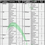 The University of Lahore (UOL)