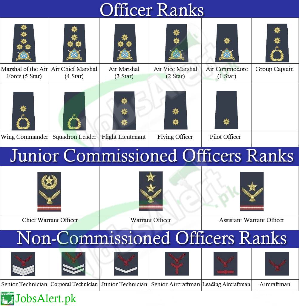 Pakistan Air Force Ranks And Badges Salary Pay Scale Information 2017