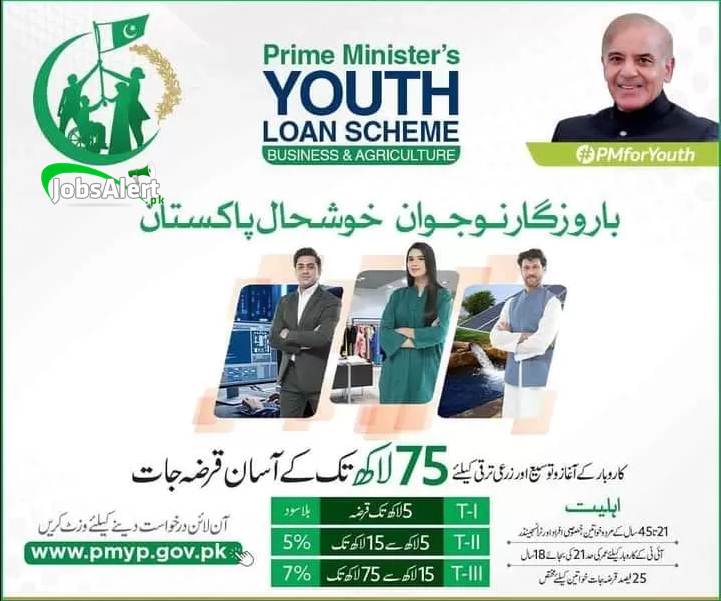 PM Youth Loan Scheme 2024 Online Apply Check Status Application Tracking