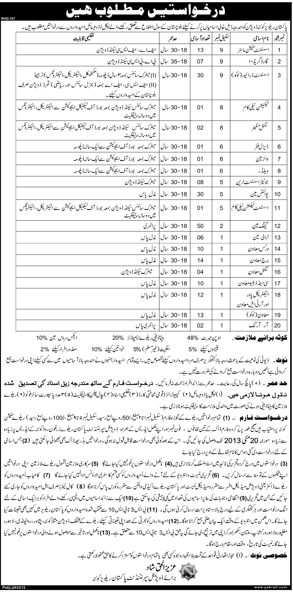Jobs for Assistant Station Master & Assistant Driver in Pakistan Railways Quetta.