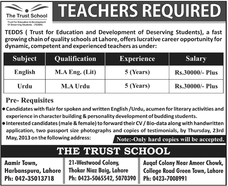 Jobs for English and Urdu Teachers in the Trust School Lahore