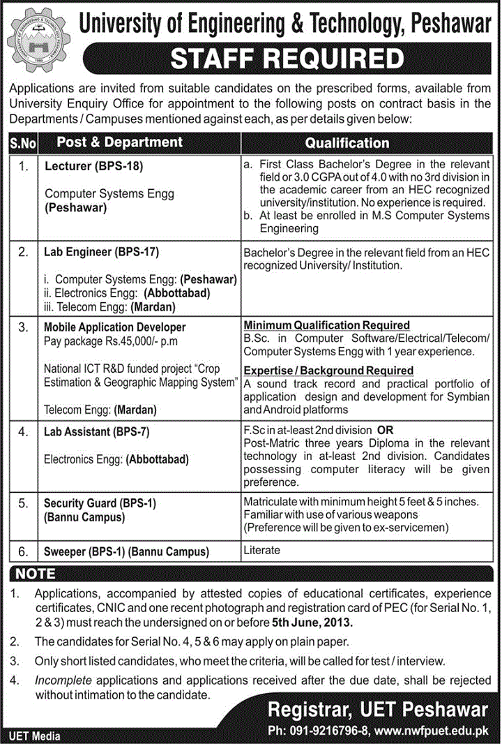 Lecturer, Lab Engineer and Mobile App Developer Jobs in UET Peshawar