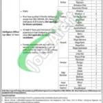 NADRA Intelligence Officer Jobs 2025 Apply Online – Latest Advertisement NADRA Nov Ad