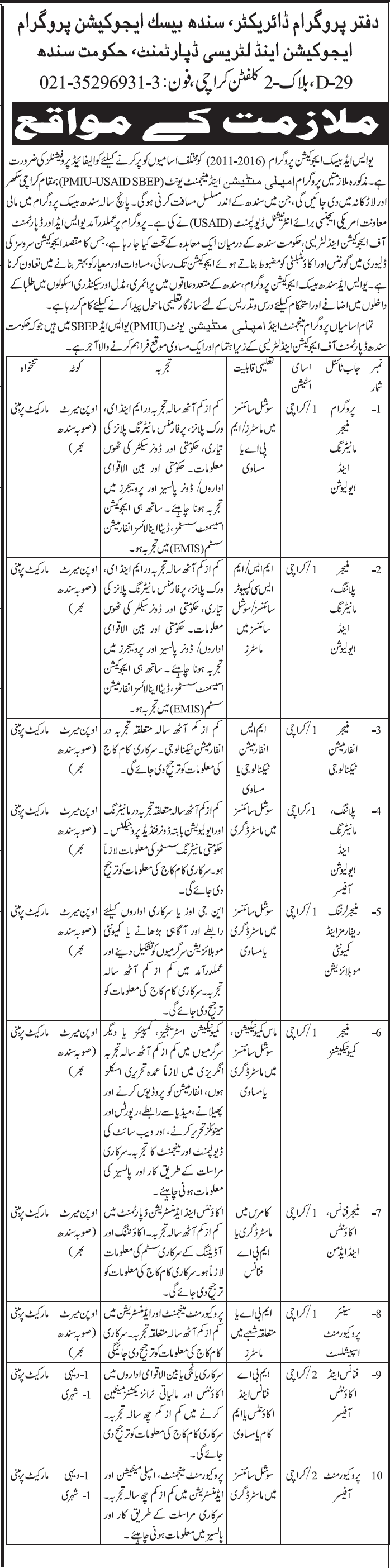 Sindh Basic Jobs for Manager, Monitoring, Communication Required