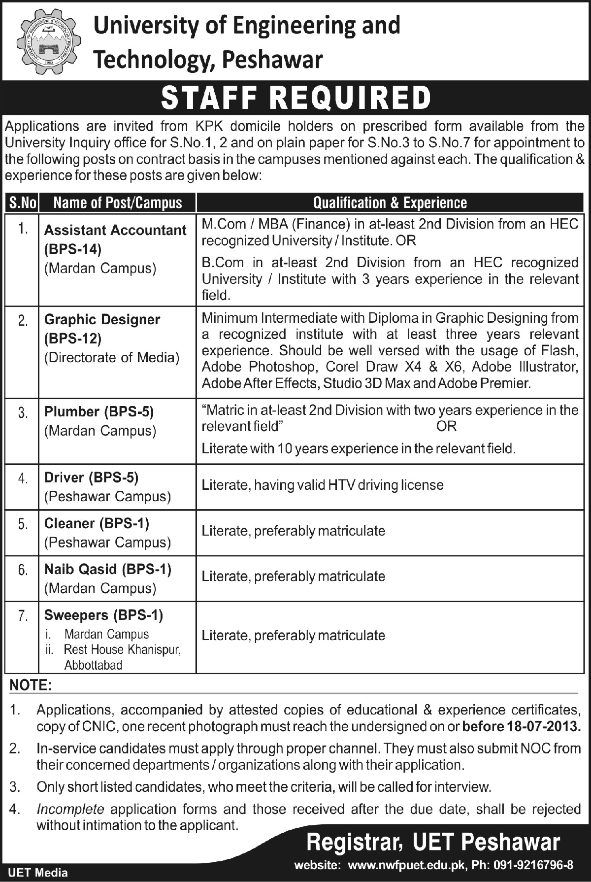 UET Peshawar Jobs for Accountant & Graphic Designer