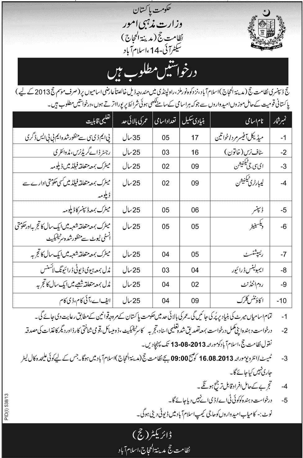 Government of Pakistan Ministry of Religious Islamabad Jobs Required