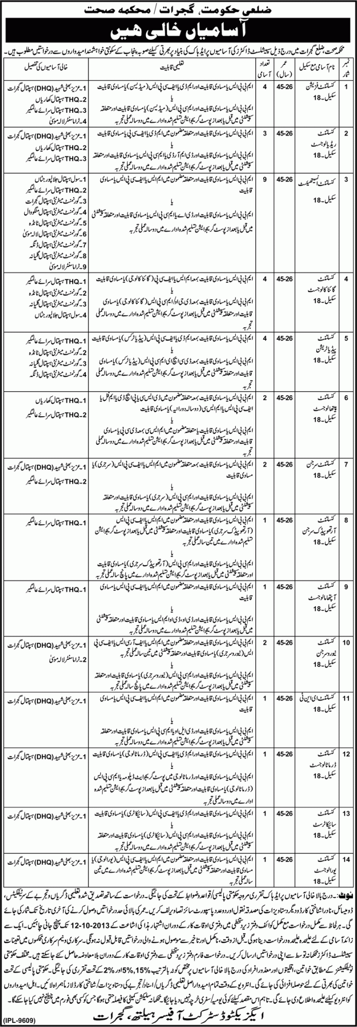 Consultant Jobs in Health Department District Government of Gujrat