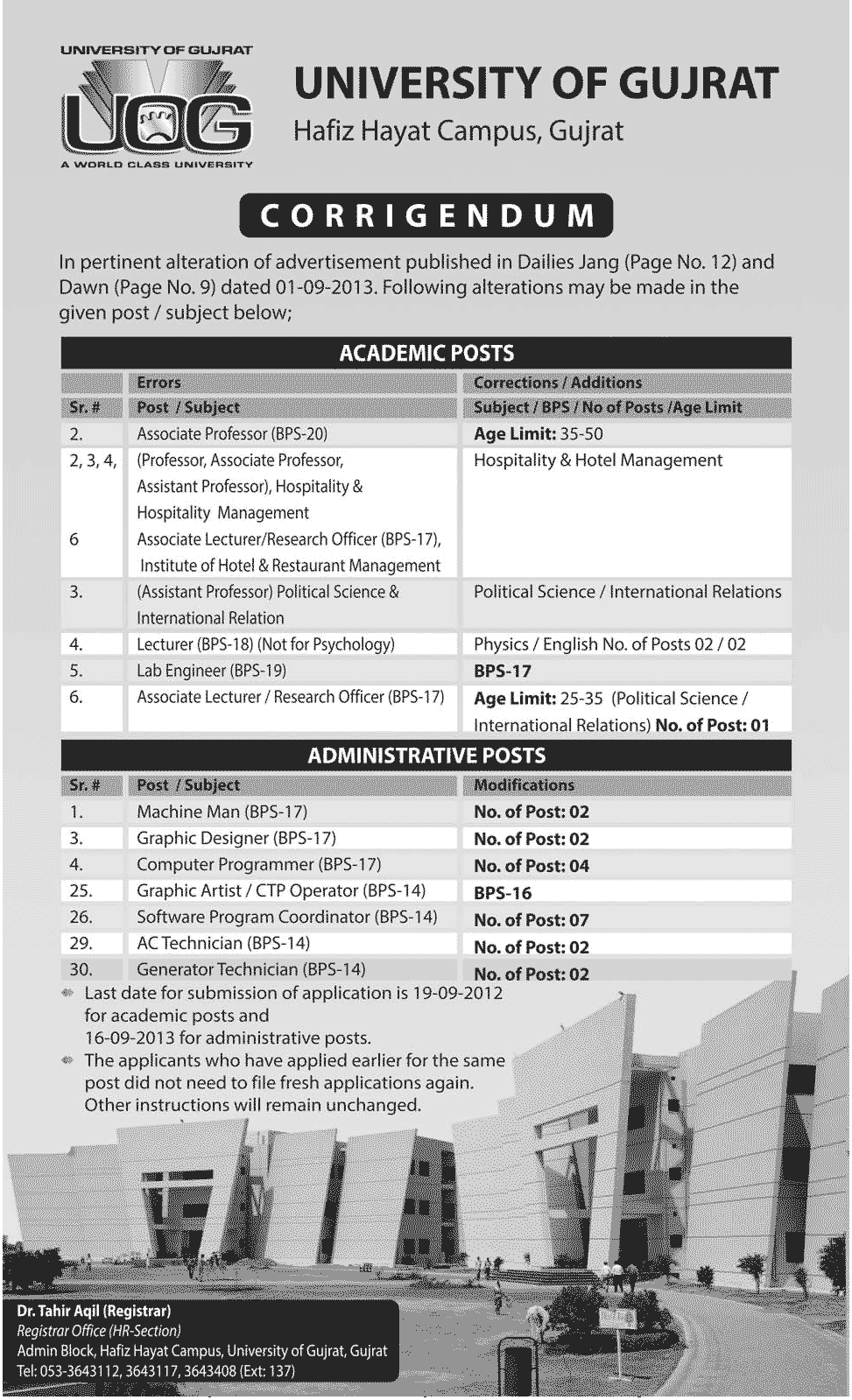 Jobs in University of Gujrat Hafiz Hayat Campus of Professor, Lecturer