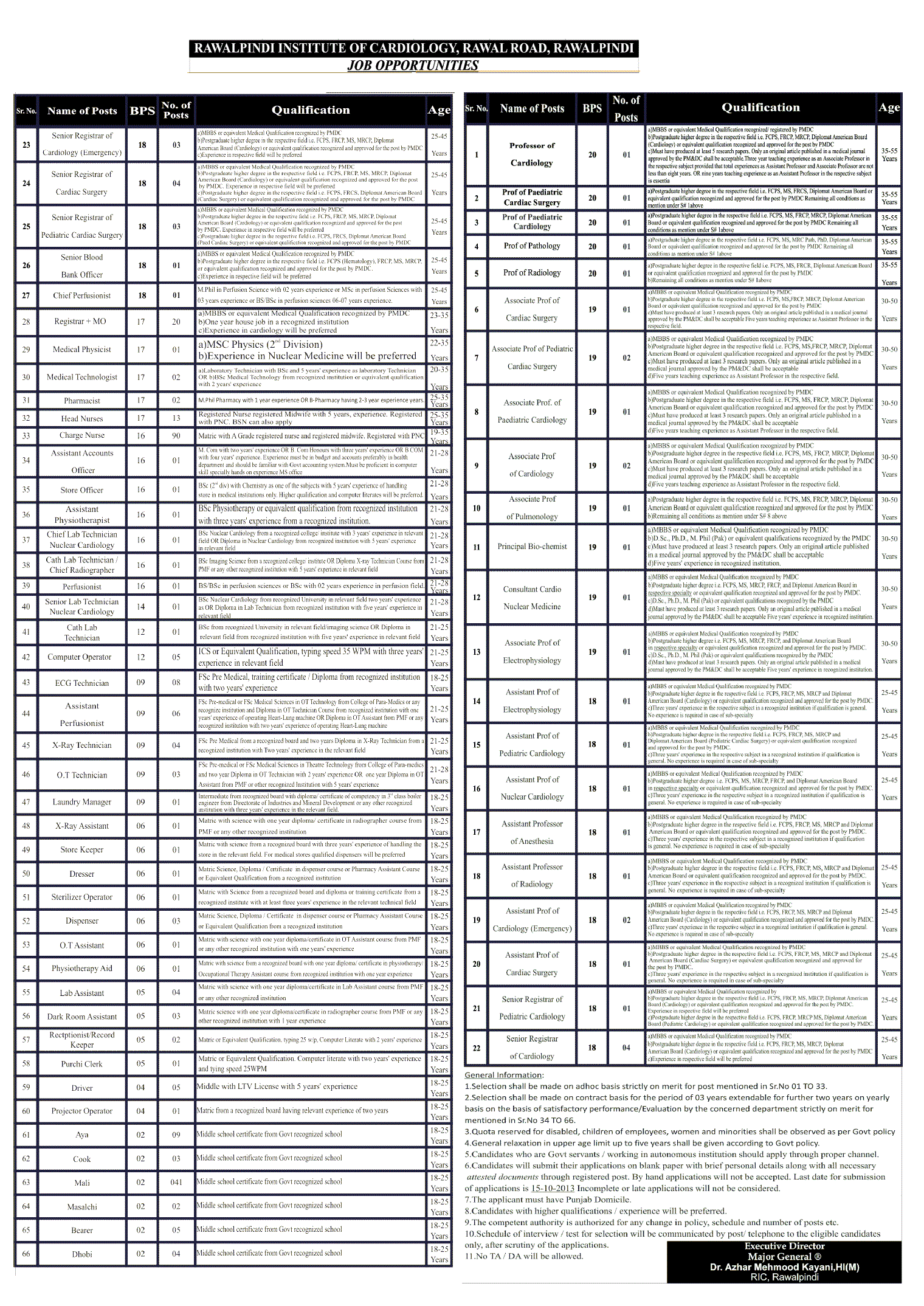 Rawalpindi Institute of Cardiology Jobs Required