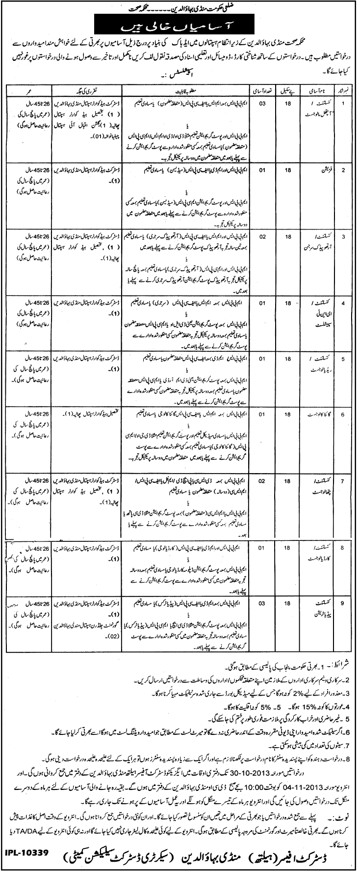 Consultant & Physician Jobs in Health Department Govt of Mandi Bahauddin