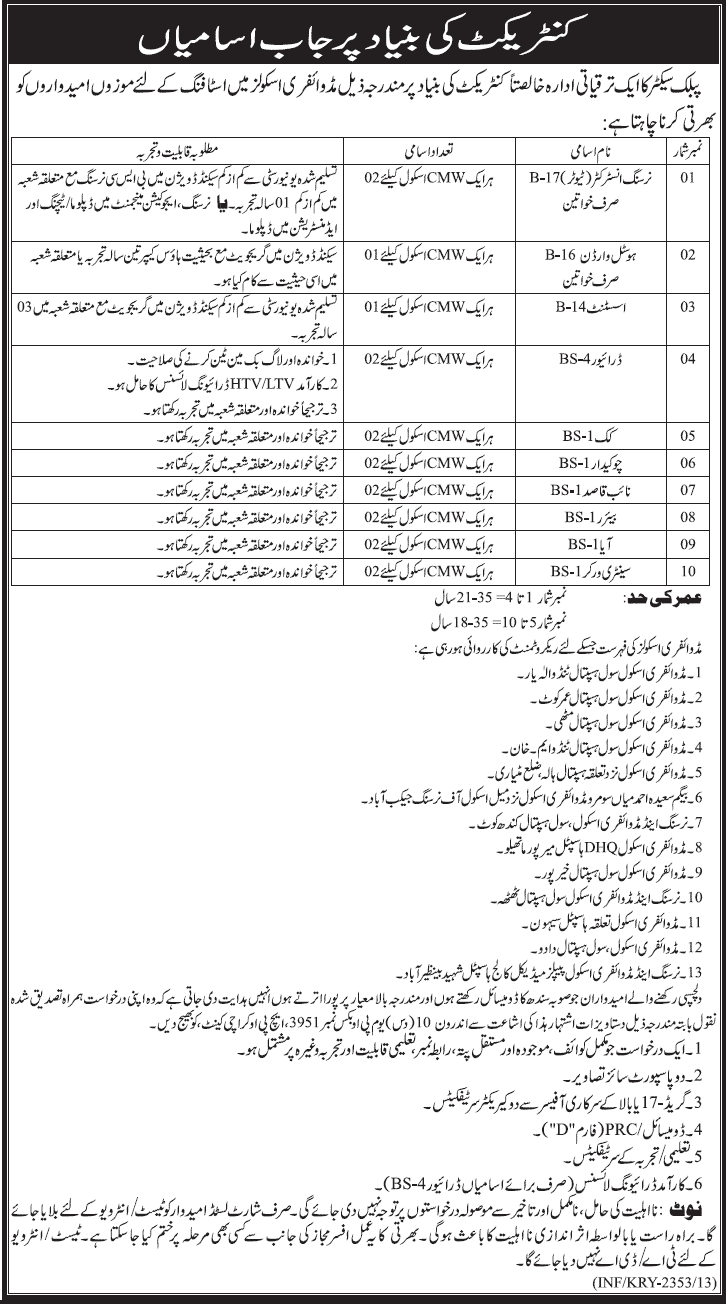 Jobs for Nursing Instructor in Midwifery Schools Sindh