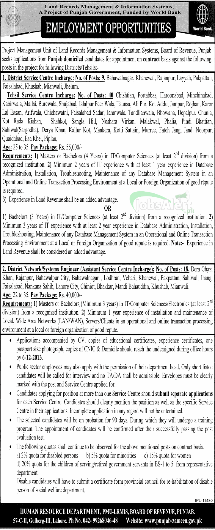 Management Unit of Land Records, Board of Revenue Punjab Jobs Required