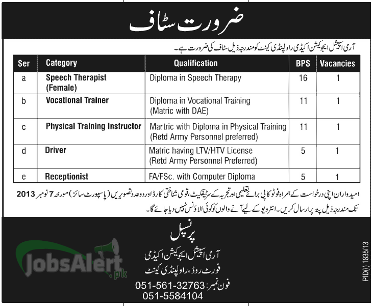 Speech Therapist & Receptionist Jobs in Army Education Academy Rawalpindi