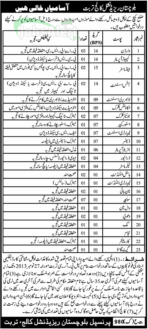 Warden & Computer Operator Jobs in Balochistan Residential College Turbat