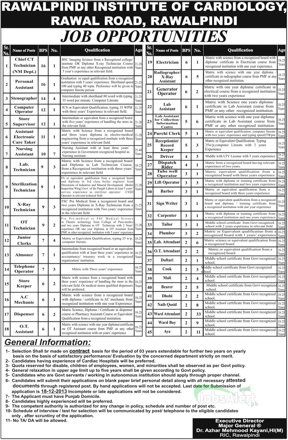 Chief CT Technician & Stenographer Jobs in Rawalpindi Institute of Cardiology