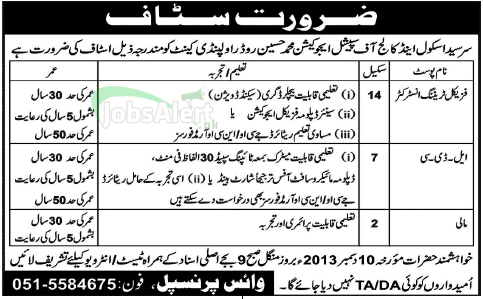 Physical Training Instructor Jobs in Sir Syed School & College Rawalpindi