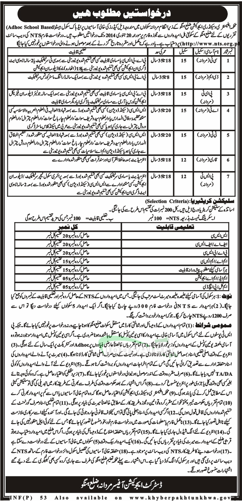 Caders jobs for Male in Education Department Hango District