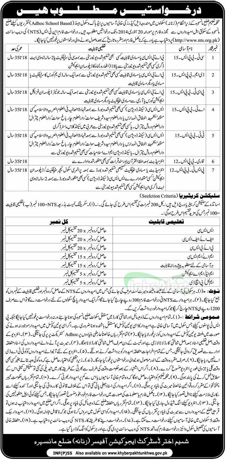 Cadres jobs for Female in Education Department Mansehra Distt.