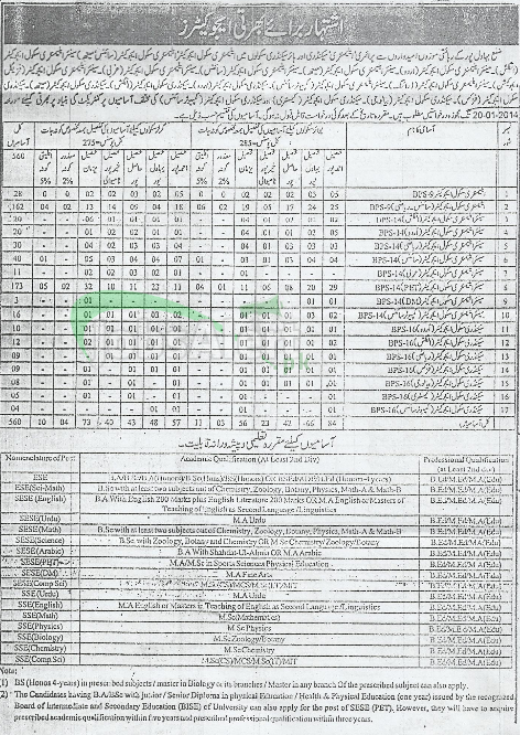 Educator Jobs 2014 for School Teachers in District Bahawalpur