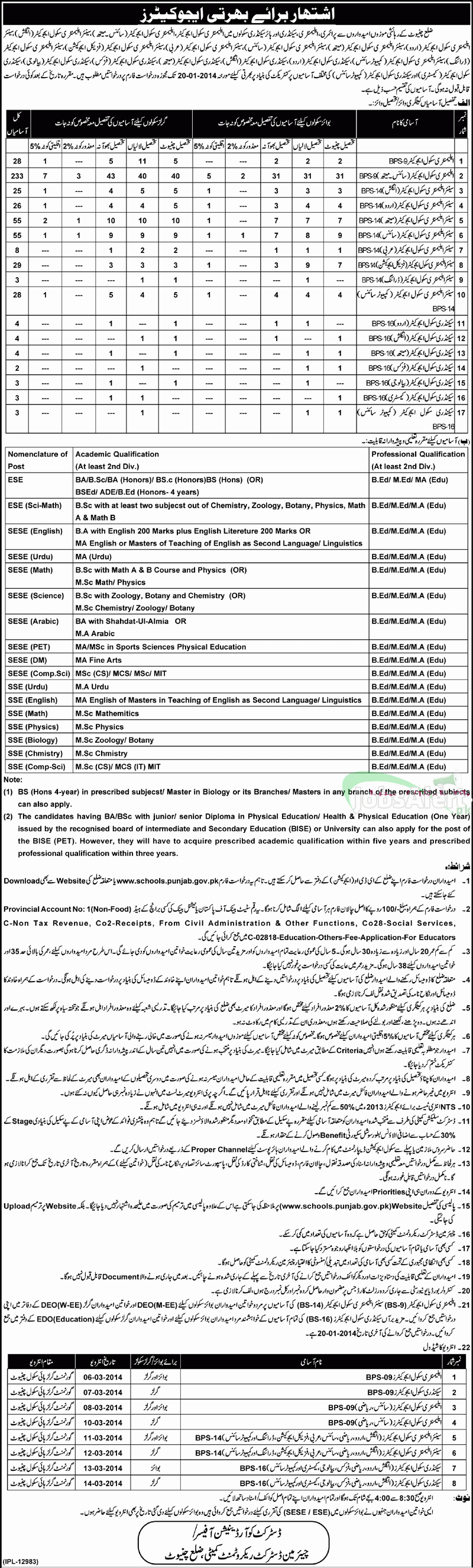 Educator Jobs 2014 for School Teachers in District Chiniot