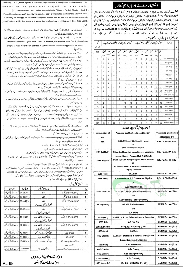 Educator Jobs 2014 for School Teachers in District Kasur