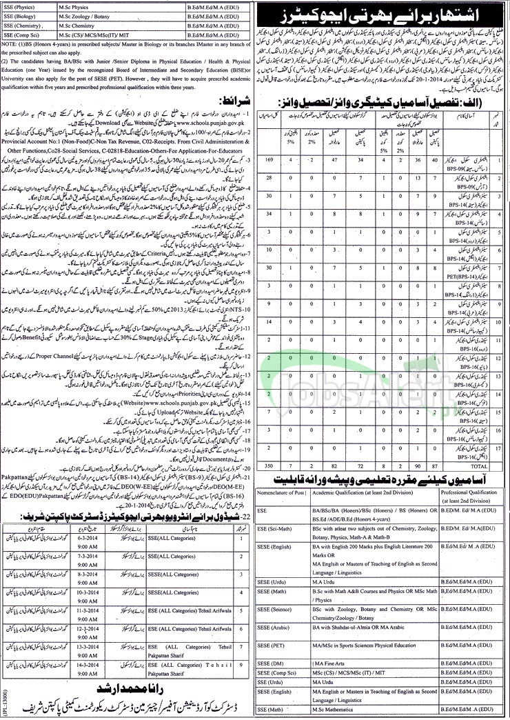 Educator Jobs 2014 for School Teachers in District Pakpattan