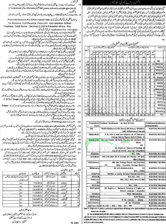 Educator Jobs 2014 for School Teachers in District Rawalpindi