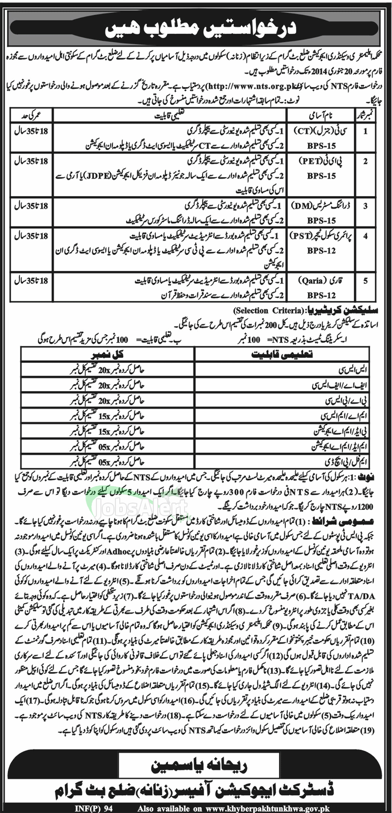 Educator Jobs 2014 for School Teachers in Distt. Battagram