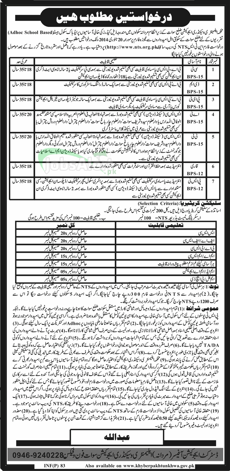 Educator Jobs 2014 for School Teachers in Distt. Swat