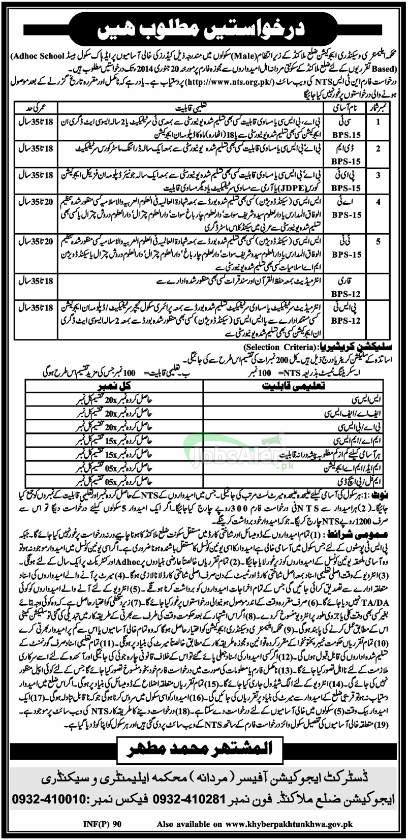 Educator Jobs 2014  in Education Department Malakand Distt.