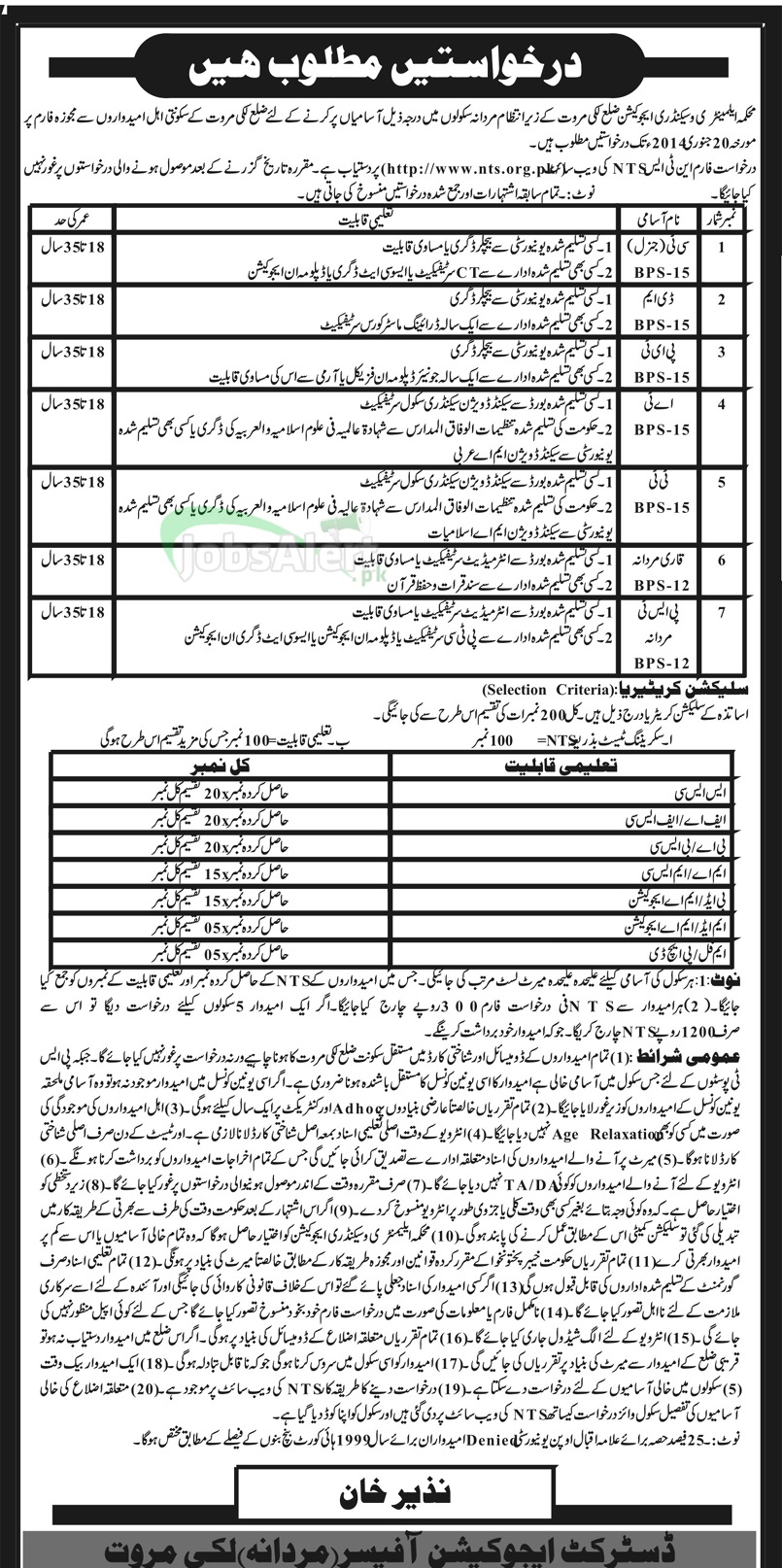 Educator (Male) Jobs in Edu. Department District Lakki Marwat