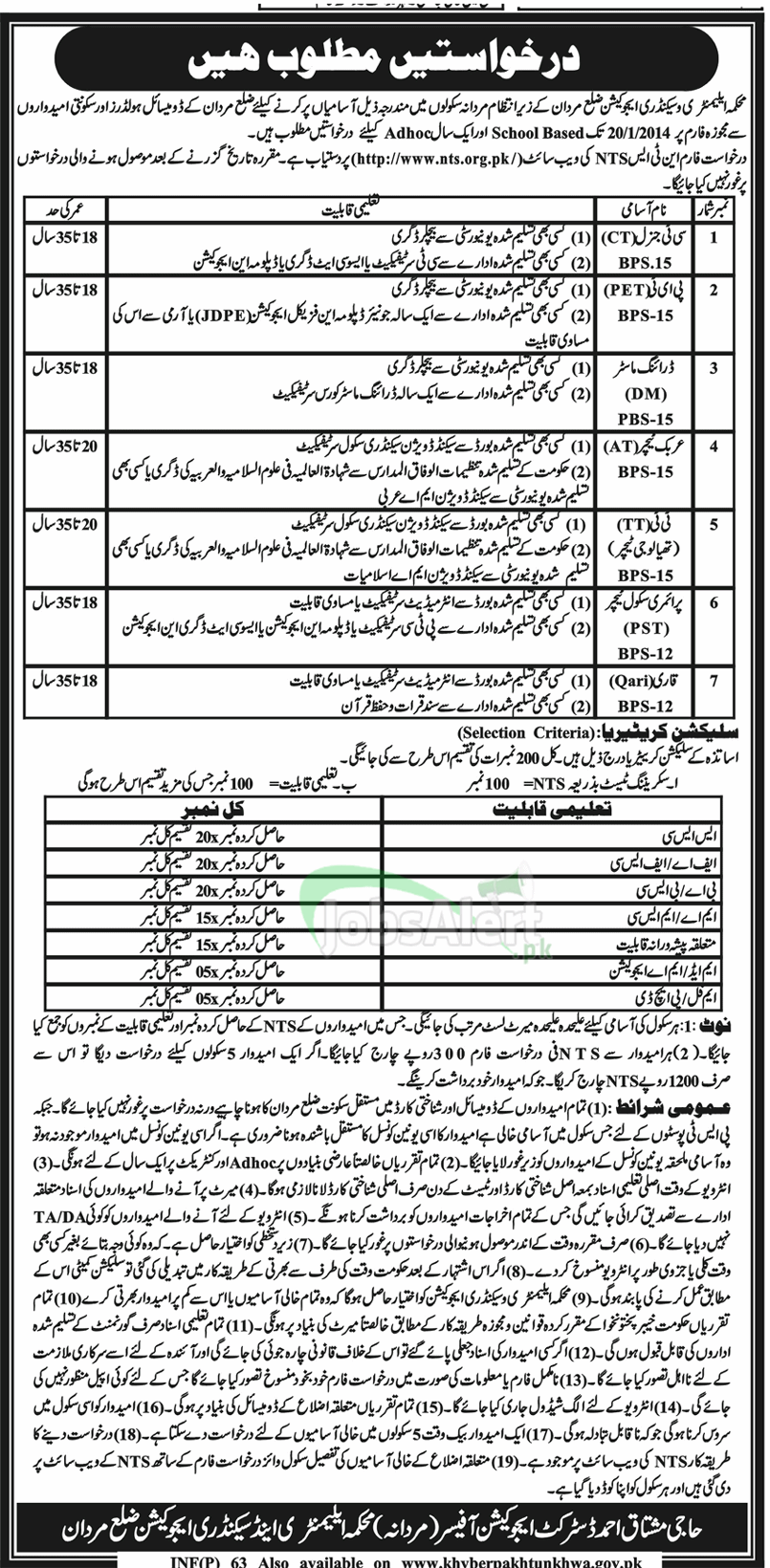 Educators Jobs in Education Department Mardan District