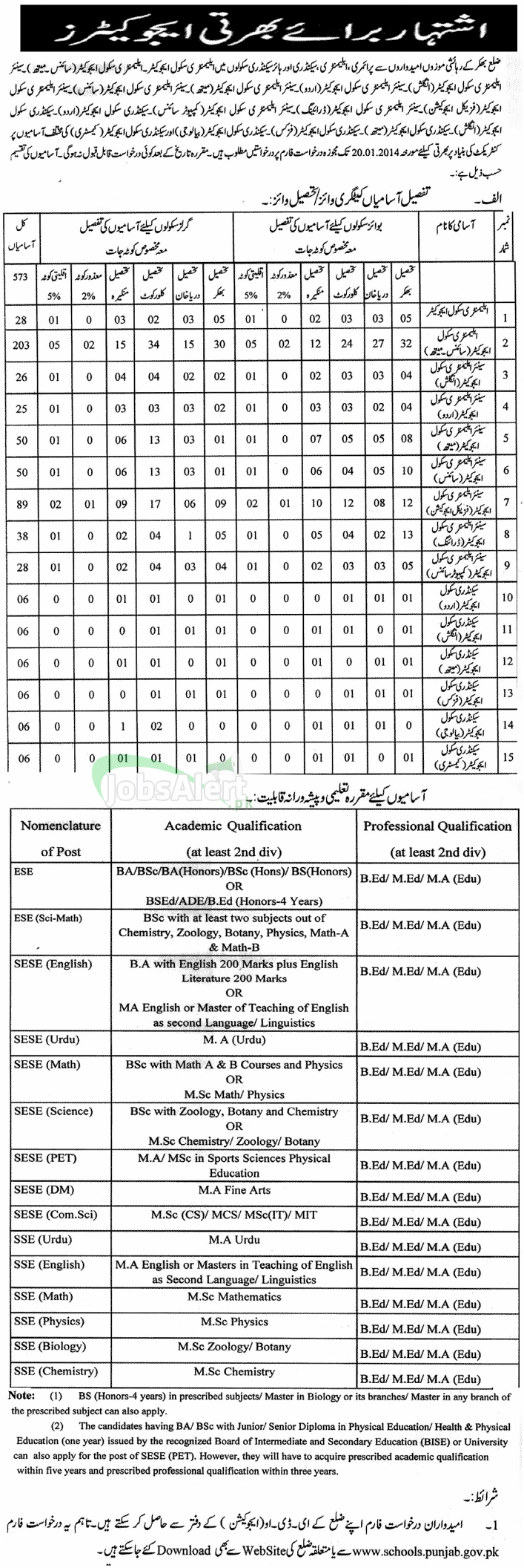 Elementary School Educator / Teacher Jobs in District Bhakkar