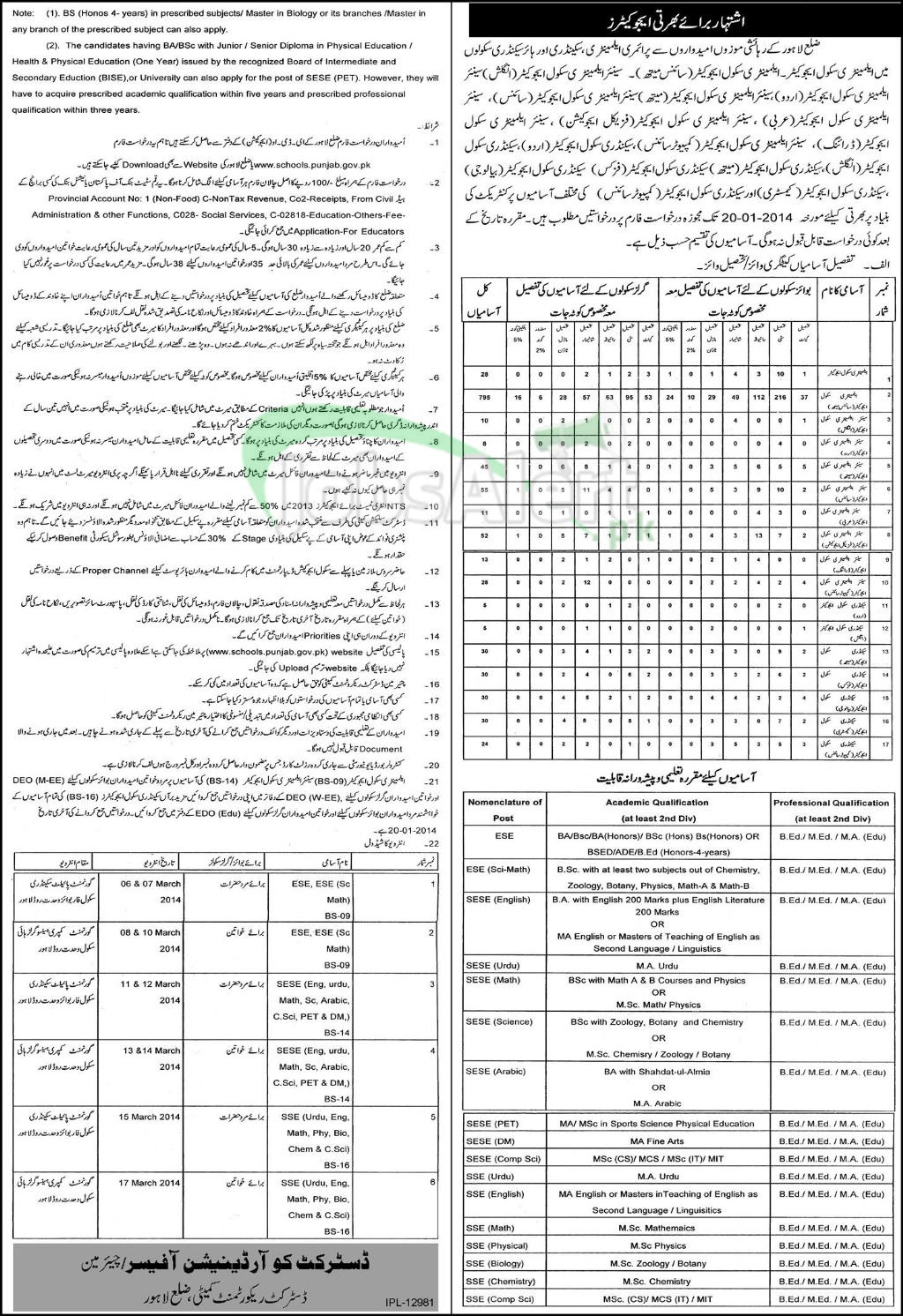 Elementary School Educators / Teachers Jobs in Lahore District