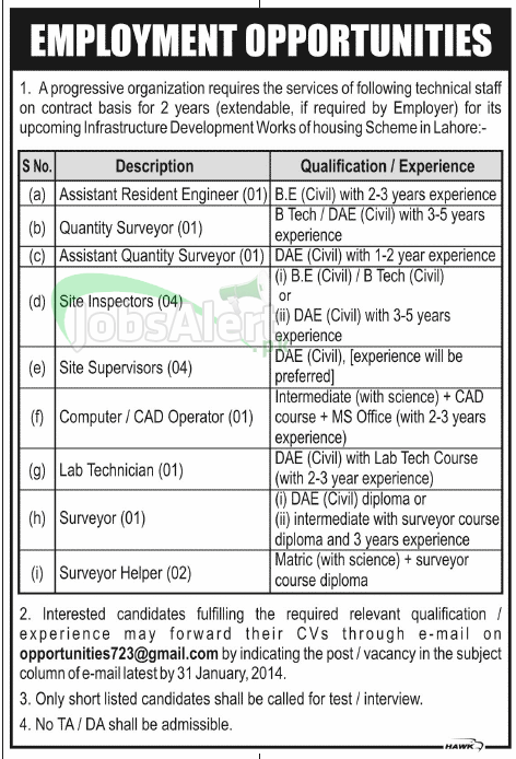 Engineer and Computer Operator jobs in Organization Lahore