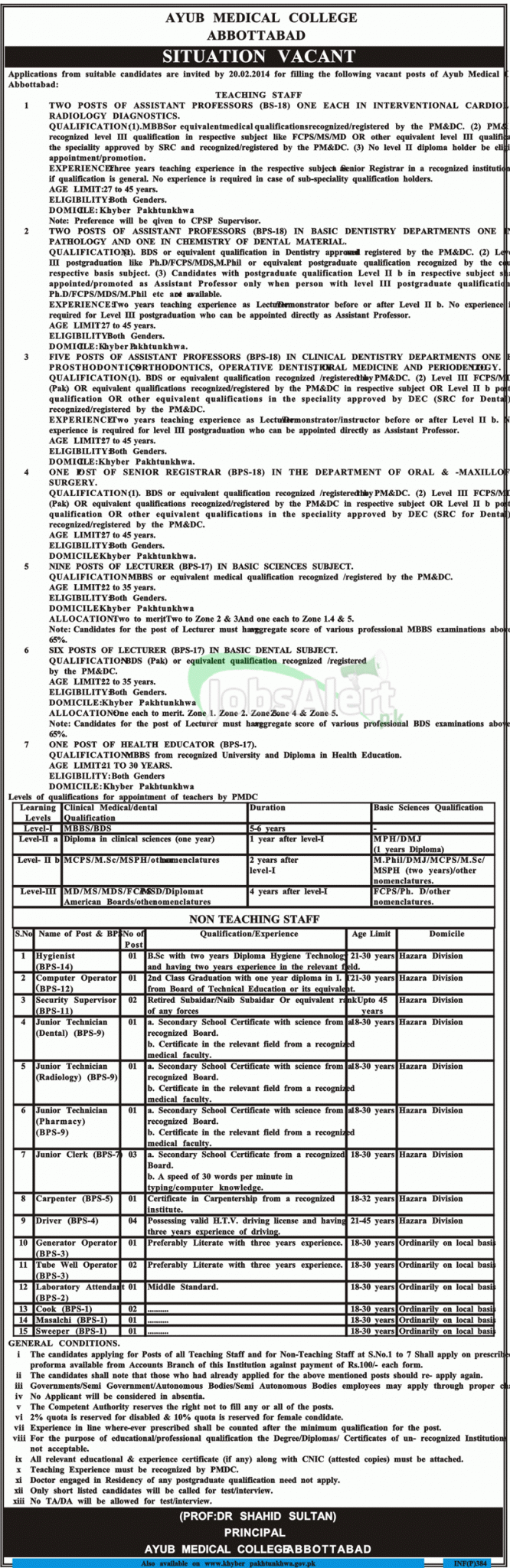 Government Jobs 2014 in Ayub Medical College Abbottabad