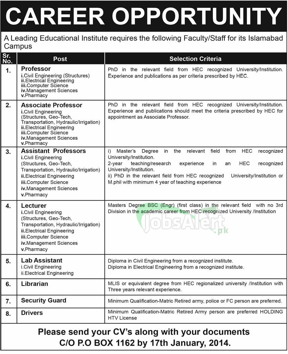 Jobs for Professor in Leading Educational Institute Islamabad