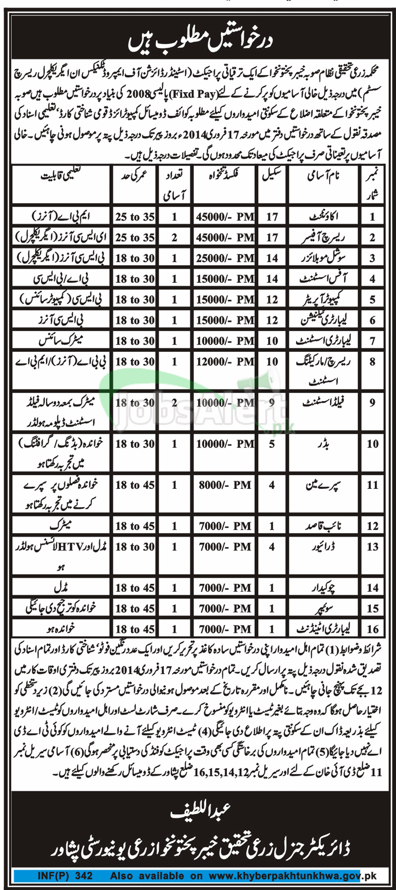 Jobs in Department of Agriculture Research Government of KPK