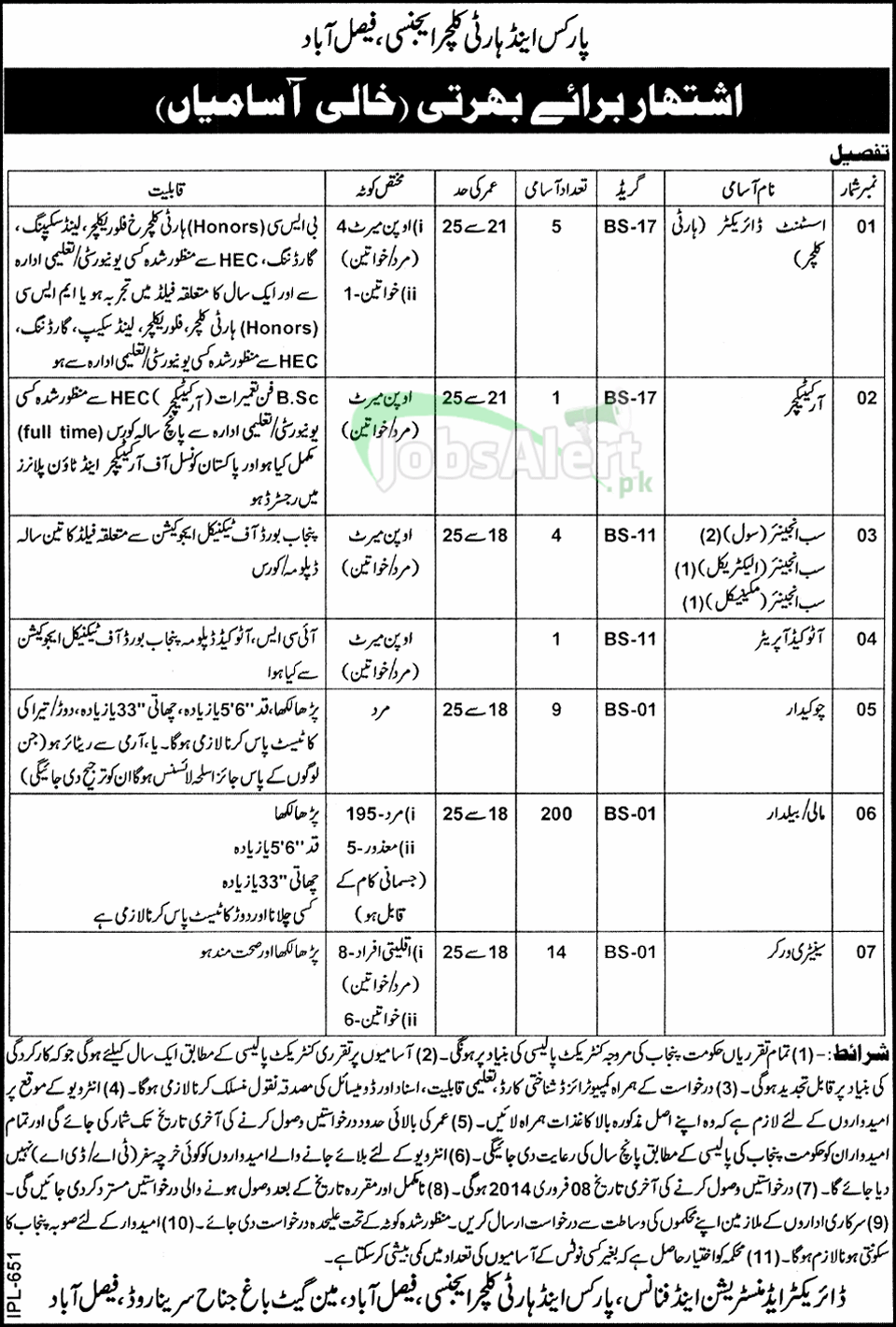 Jobs in Parks and Horticulture Agency Faisalabad