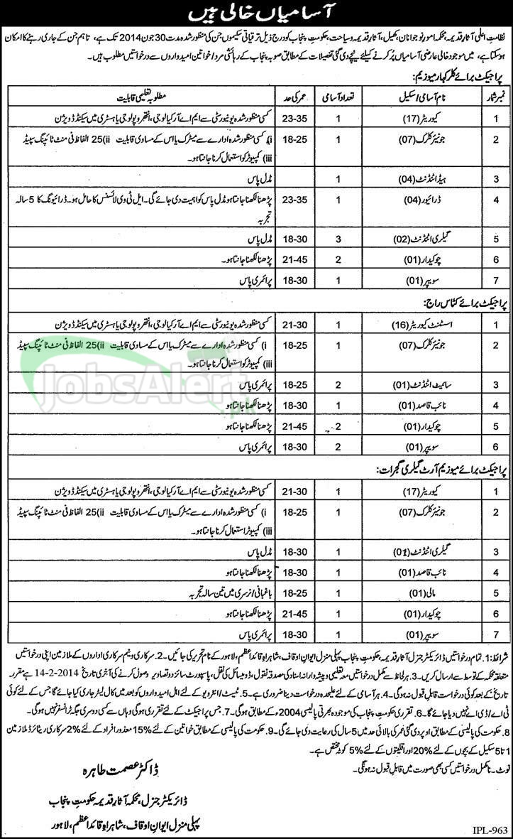 Jobs in Youth Affairs, sport, Archeology & Tourism Deptt. LHR