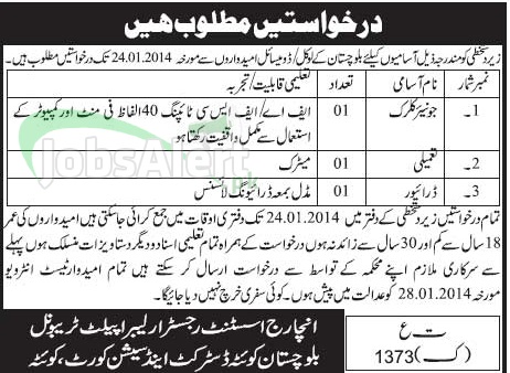 Junior Clerk jobs in District and Session Court Quetta