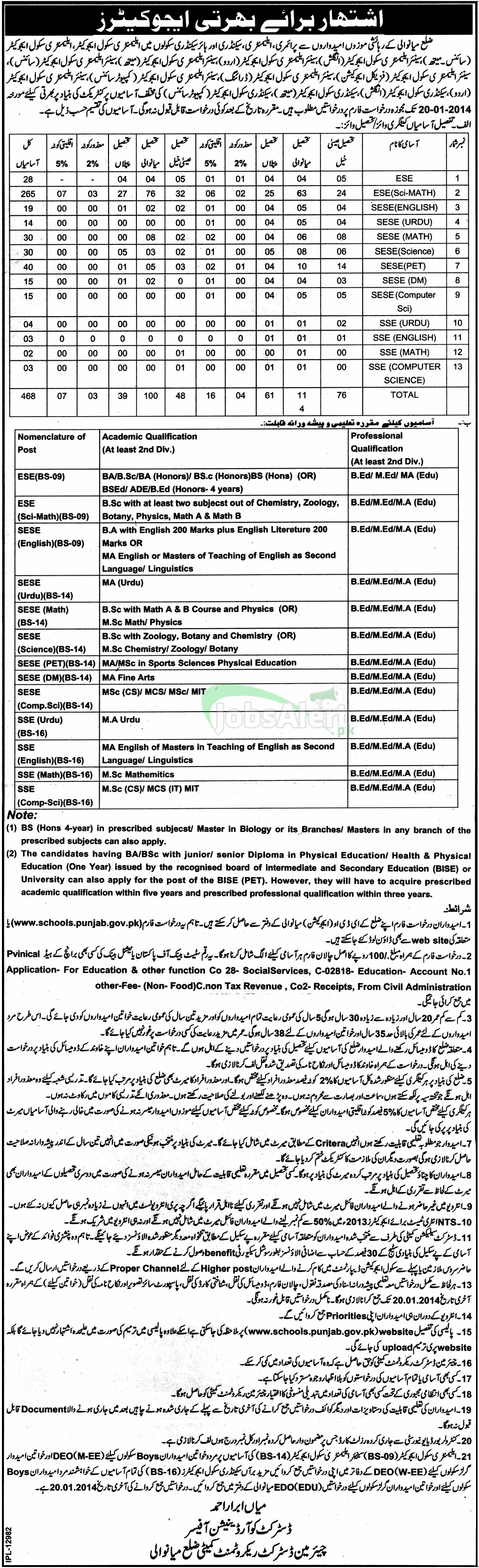 Punjab Teachers School Educators Jobs in District Mianwali