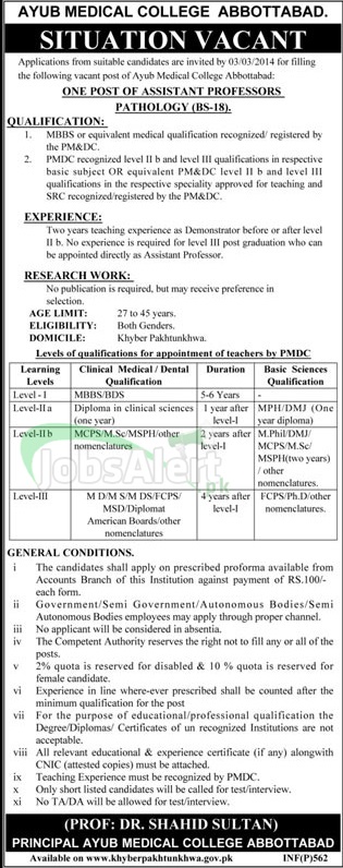 Assistant Professor Jobs in Ayub Medical College Abbottabad