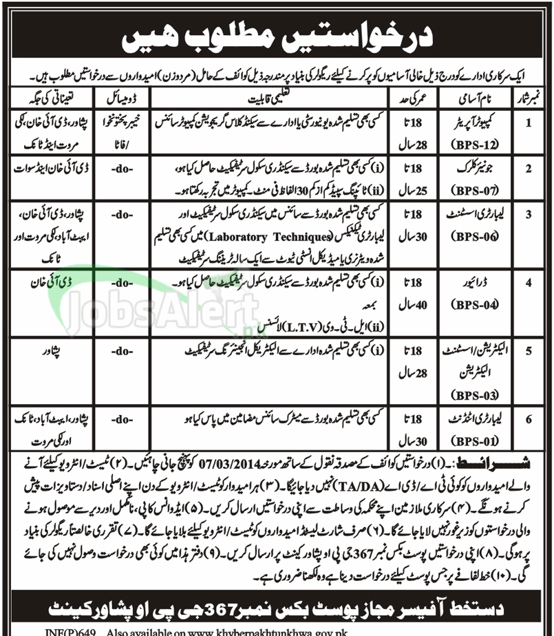 Computer Operator & Junior Clerk Jobs in Govt. Department Peshawar