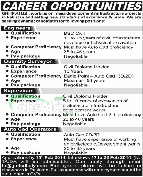 Engineer & Auto Cad Operator Jobs in GHI Pvt. Ltd. Pakistan