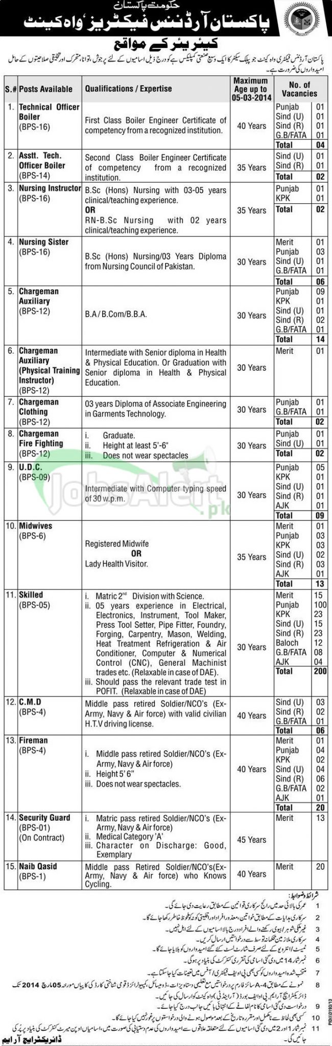 Jobs 2014 in Pakistan Ordinance Factors Wah Cantt Govt of Pakistan