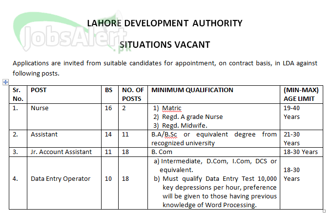 Lahore Development Authority (LDA) Jobs 2014