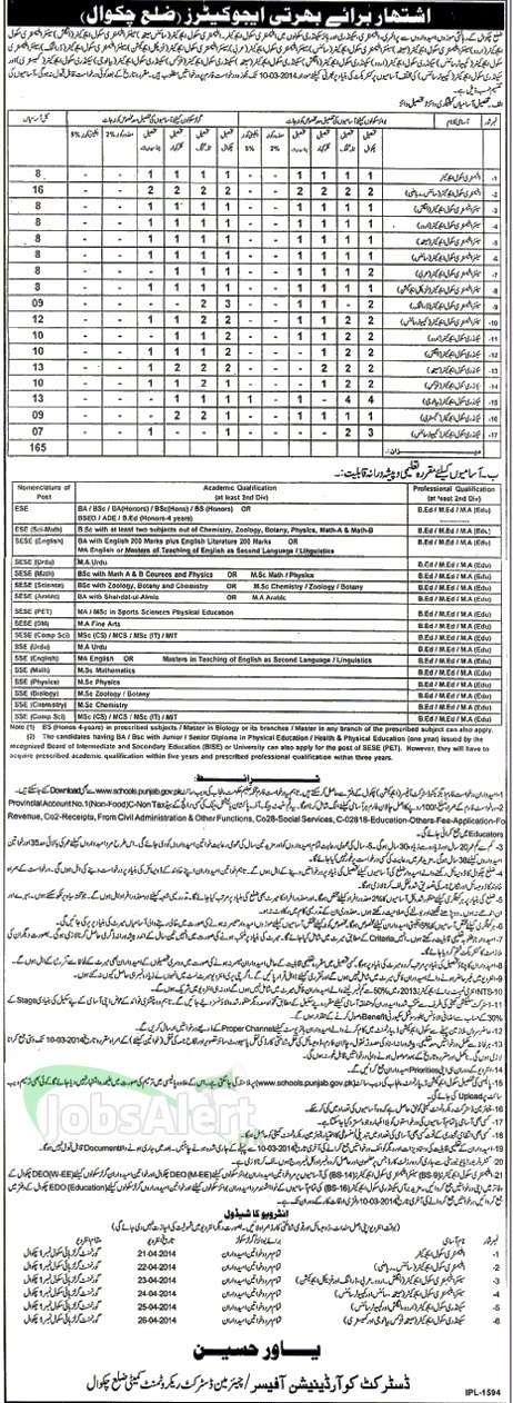 NTS Educator Jobs 2014 for School Teachers in District Chakwal