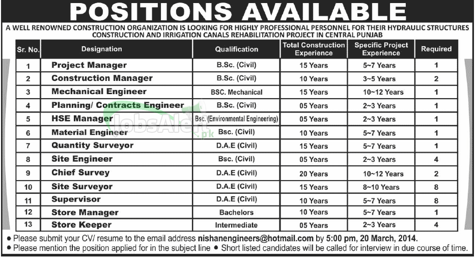 Project Manager & Engineer Jobs in Construction Company Punjab